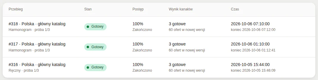 Panel GrowFeed: historia przebiegów kontroli z wynikiem kanałów