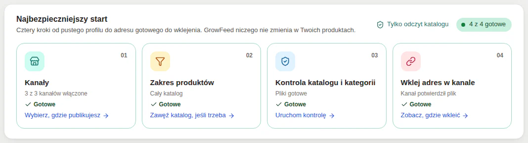 Panel GrowFeed: cztery karty startu, kanały, zakres produktów, kontrola katalogu i wklejenie adresu